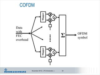 COFDM




                         Mapper
                                     X
                                            +
                                     X

Data
with
                                                     OFDM
FEC                                             Σ

                                  .....
                                                     symbol
overhead
                         Mapper


                                     X
                                            +
                                     X



           November 2012 | LTE Introduction |   24
 