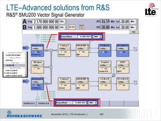 LTE–Advanced solutions from R&S
R&S® SMU200 Vector Signal Generator




                    November 2012 | LTE Introduction |   246
 