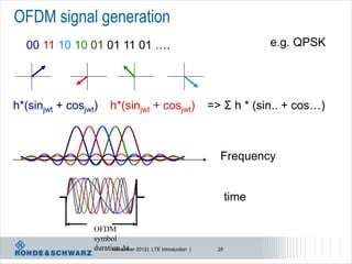OFDM signal generation
  00 11 10 10 01 01 11 01 ….                                              e.g. QPSK




h*(sinjwt + cosjwt)    h*(sinjwt + cosjwt)                  => Σ h * (sin.. + cos…)



                                                              Frequency


                                                                   time

                  OFDM
                  symbol
                  duration Δt 2012 |
                        November       LTE Introduction |     25
 