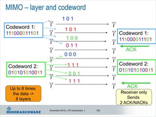 MIMO – layer and codeword
                            101
Codeword 1:                    101
111000011101                                                Codeword 1:
                                100                         111000011101
                                011
                                                              ACK
                               000

Codeword 2:                       111                       Codeword 2:
010101010011                                                010101010011
                                   001
                                   111
 Up to 8 times                                                 ACK
  the data ->                                               Receiver only
    8 layers                                                   Sends
                                                            2 ACK/NACKs
                 November 2012 | LTE Introduction |   253
 