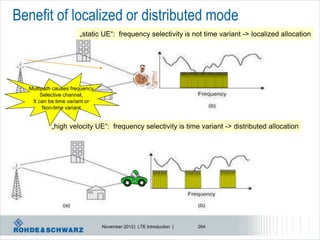 Benefit of localized or distributed mode
                      „static UE“: frequency selectivity is not time variant -> localized allocation




  Multipath causes frequency
       Selective channel,
   It can be time variant or
        Non-time variant


           „high velocity UE“: frequency selectivity is time variant -> distributed allocation




                               November 2012 | LTE Introduction |   264
 