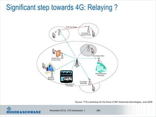 Significant step towards 4G: Relaying ?




                                       Source: TTA‘s workshop for the future of IMT-Advanced technologies, June 2008


               November 2012 | LTE Introduction |           268
 