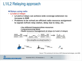 L1/L2 Relaying approach




                                      Source: TTA‘s workshop for the future of IMT-Advanced technologies, June 2008


              November 2012 | LTE Introduction |           270
 