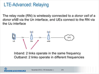LTE-Advanced: Relaying

The relay node (RN) is wirelessly connected to a donor cell of a
donor eNB via the Un interface, and UEs connect to the RN via
the Uu interface



             Uu                Un                              EPC

       UE          RN                      eNB




        Inband: 2 links operate in the same frequency
        Outband: 2 links operate in different frequencies


                    November 2012 | LTE Introduction |   272
 