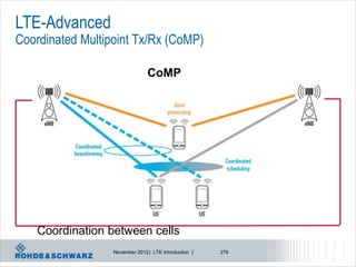 LTE-Advanced
Coordinated Multipoint Tx/Rx (CoMP)

                                CoMP




    Coordination between cells
                  November 2012 | LTE Introduction |   276
 