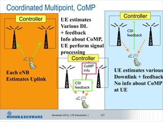 Coordinated Multipoint, CoMP
                                                                 Controller
     Controller            UE estimates
                           Various DL
                                                                   CSI
                           + feedback                              feedback
                           Info about CoMP,
                           UE perform signal
                           processing
                                Controller
                                                CoMP
Each eNB                                        Info          UE estimates various
Estimates Uplink                                              Downlink + feedback
                                        CSI                   No info about CoMP
                                        feedback
                                                              at UE



                   November 2012 | LTE Introduction |   277
 