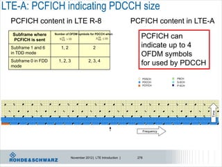 LTE-A: PCFICH indicating PDCCH size
  PCFICH content in LTE R-8                                            PCFICH content in LTE-A
  Subframe where      Number of OFDM symbols for PDCCH when

  PCFICH is sent         N RB  10
                           DL                        N RB  10
                                                       DL                 PCFICH can
  Subframe 1 and 6        1, 2                   2                        indicate up to 4
  in TDD mode                                                             OFDM symbols
  Subframe 0 in FDD     1, 2, 3               2, 3, 4
  mode
                                                                          for used by PDCCH
                                                                          PDSCH           PBCH
                                                                          PDCCH           S-SCH
                                                                          PCFICH          P-SCH




                                                                                                  Time
                                                                              Frequency




                                  November 2012 | LTE Introduction |    278
 