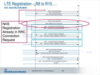 LTE Registration – R8 to R10…. UE                                                   SS
 incl. security activation
                                                      RRC ConnectionnRequest
                                                       RRC ConnectionnSetup
                                                  RRC ConnectionSetupComplete


                                                                                          contains
                                                      NAS ATTACH REQUEST


NAS                                               PDN CONNECTIVITY REQUEST

                                                NAS : AUTHENTICATION REQUEST

Registration                                   NAS : AUTHENTICATION RESPONSE


Already in RRC                                  NAS : SECURITY MODE COMMAND

Connection                               NAS : SECURITY MODE COMMAND COMPLETE



Request                                         RRC : SECURITY MODE COMMAND
                                         RRC : SECURITY MODE COMMAND COMPLETE




                                                  RRC ConnectionReconfiguration
                                                       NAS ATTACH ACCEPT
                                                                                          contains
                                     NAS : ACTIVATE DEFAULT EPS BEARER CONTEXT REQ


                                             RRC ConnectionReconfigurationComplete
                                                     NAS : ATTACH COMPLETE

                                       NAS : ACTIVATE DEFAULT EPS BEARER CONTEXT
                                                              ACCEPT




                             November 2012 | LTE Introduction |                281
 