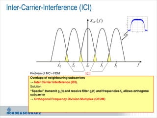 Inter-Carrier-Interference (ICI)
                                                                                          10




                                                                 SMC  f 
                                                                                           0

                                                                                          -10

                                                                                          -20




                                                                                     
                                                                                          -30




                                                                                     xx
                                                                                     S
                                                                                          -40

                                                                                          -50

                                                                                          -60

                                                                                          -70
                                                                                            -1   -0.5    0    0.5   1
                                                                                                         




                              f-2           f-1             f0             f1   f2                       f

         Problem of MC - FDM                      ICI
         Overlapp of neighbouring subcarriers
         → Inter Carrier Interference (ICI).
         Solution
         “Special” transmit gs(t) and receive filter gr(t) and frequencies fk allows orthogonal
         subcarrier
         → Orthogonal Frequency Division Multiplex (OFDM)


                       November 2012 | LTE Introduction |             28
 