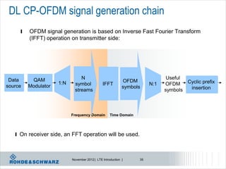 DL CP-OFDM signal generation chain
     l   OFDM signal generation is based on Inverse Fast Fourier Transform
         (IFFT) operation on transmitter side:




 Data     QAM                   N                                             Useful
                     1:N                                    OFDM                       Cyclic prefix
source   Modulator           symbol            IFFT                    N:1   OFDM
                                                            symbols                     insertion
                             streams                                         symbols



                           Frequency Domain         Time Domain




   l On receiver side, an FFT operation will be used.



                           November 2012 | LTE Introduction |     35
 
