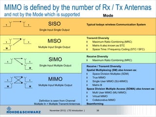MIMO is defined by the number of Rx / Tx Antennas
and not by the Mode which is supported                                           Mode

1          1                   SISO                                  Typical todays wireless Communication System

                       Single Input Single Output


                                                                     Transmit Diversity
1          1                  MISO                                   l   Maximum Ratio Combining (MRC)
                                                                     l   Matrix A also known as STC
M
                      Multiple Input Single Output
                                                                     l   Space Time / Frequency Coding (STC / SFC)

                                                                     Receive Diversity

    1          1
                               SIMO                                  l   Maximum Ratio Combining (MRC)

                       Single Input Multiple Output                  Receive / Transmit Diversity
               M
                                                                     Spatial Multiplexing (SM) also known as:
                                                                     l   Space Division Multiplex (SDM)
                                                                     l   True MIMO
    1          1               MIMO                                  l   Single User MIMO (SU-MIMO)
                      Multiple Input Multiple Output                 l   Matrix B
    M          M
                                                                     Space Division Multiple Access (SDMA) also known as:
                                                                     l   Multi User MIMO (MU MIMO)
                                                                     l   Virtual MIMO
                       Definition is seen from Channel               l   Collaborative MIMO
                   Multiple In = Multiple Transmit Antennas          Beamforming

                                November 2012 | LTE Introduction |          38
 