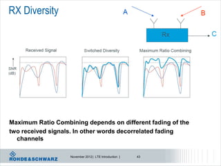 RX Diversity




Maximum Ratio Combining depends on different fading of the
two received signals. In other words decorrelated fading
  channels

                   November 2012 | LTE Introduction |   43
 