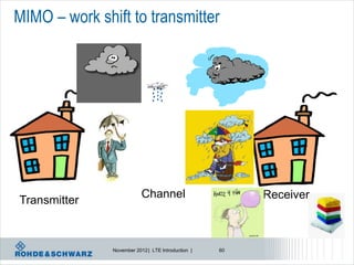 MIMO – work shift to transmitter




                           Channel                       Receiver
Transmitter



               November 2012 | LTE Introduction |   60
 
