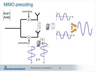 MIMO precoding
           precoding
Ant1
Ant2                                                             t
                   +
                                                       1
                                    2                   1        ∑

                                                                     t
                   +
                                        1
       precoding                        -1
                                         1



                               ∑=0
                                         t
                       t




                       November 2012 | LTE Introduction |   62
 