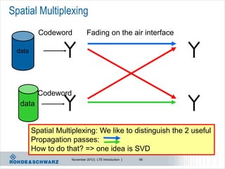 Spatial Multiplexing
          Codeword            Fading on the air interface

 data




          Codeword
  data


        Spatial Multiplexing: We like to distinguish the 2 useful
        Propagation passes:
        How to do that? => one idea is SVD
                    November 2012 | LTE Introduction |   66
 