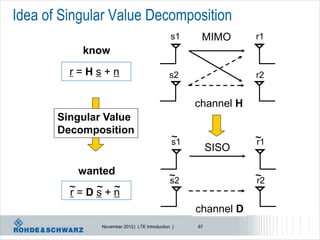Idea of Singular Value Decomposition
                                               s1    MIMO       r1
           know

         r=Hs+n                               s2                r2


                                                    channel H
       Singular Value
       Decomposition
                                               ~
                                               s1               ~
                                                                r1
                                                         SISO

           wanted                             ~                 ~
                                              s2                r2
         ~    ~ ~
         r=Ds+n
                                                    channel D
               November 2012 | LTE Introduction |   67
 