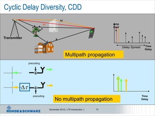 Cyclic Delay Diversity, CDD
                                              A2
                               A1                                             Amp
                                                                              litud
                           D
                                                                                 e


Transmitter                               B


                                                                                      Delay Spread     Time
                                                                                                       Delay

                                                   Multipath propagation
               precoding



                   +

                 +
                  precoding                                                                          Time
                                         No multipath propagation                                    Delay


                                    November 2012 | LTE Introduction |   73
 