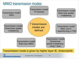 MIMO transmission modes
                                Transmission mode2
                                                                        Transmission mode3
                                    TX diversity
Transmission mode1                                                       Open-loop spatial
      SISO                                                                  multiplexing



                                7 transmission
 Transmission mode4                                                     Transmission mode7
 Closed-loop spatial              modes are                                SISO, port 5
     multiplexing                    defined                           = beamforming in TDD



                                                            Transmission mode6
              Transmission mode5                                Closed-loop
                Multi-User MIMO                             spatial multiplexing,
                                                                using 1 layer

Transmission mode is given by higher layer IE: AntennaInfo
                       November 2012 | LTE Introduction |     75
 