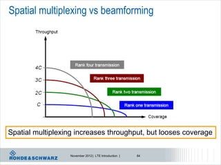 Spatial multiplexing vs beamforming




Spatial multiplexing increases throughput, but looses coverage


                  November 2012 | LTE Introduction |   84
 