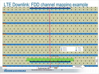 LTE Downlink: FDD channel mapping example




                      Subcarrier #0               RB
             November 2012 | LTE Introduction |        91
 