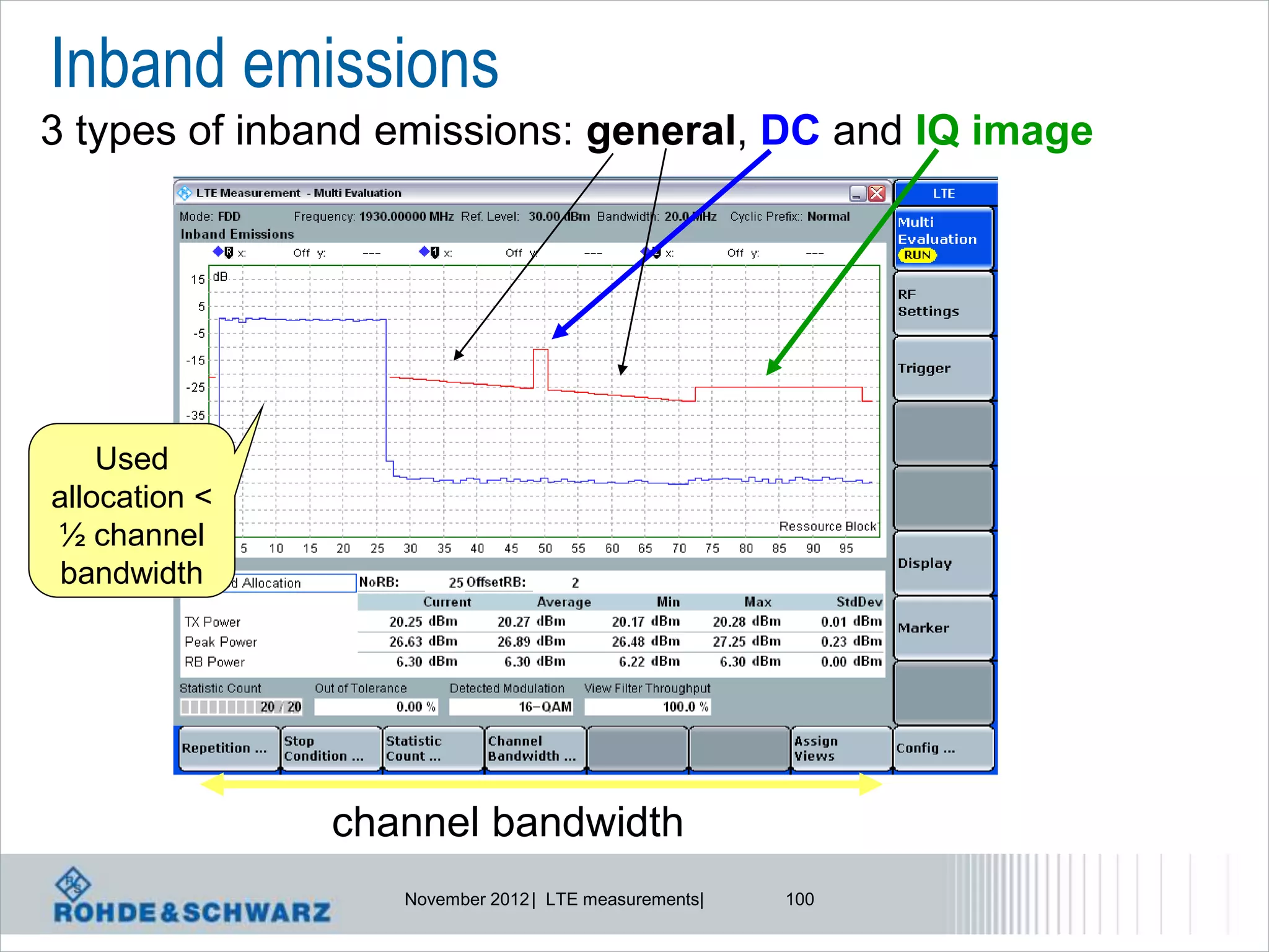 Inband emissions
3 types of inband emissions: general, DC and IQ image




    Used
allocation <
½ channel
 bandwidth




               channel bandwidth
                  November 2012 | LTE measurements|   100
 