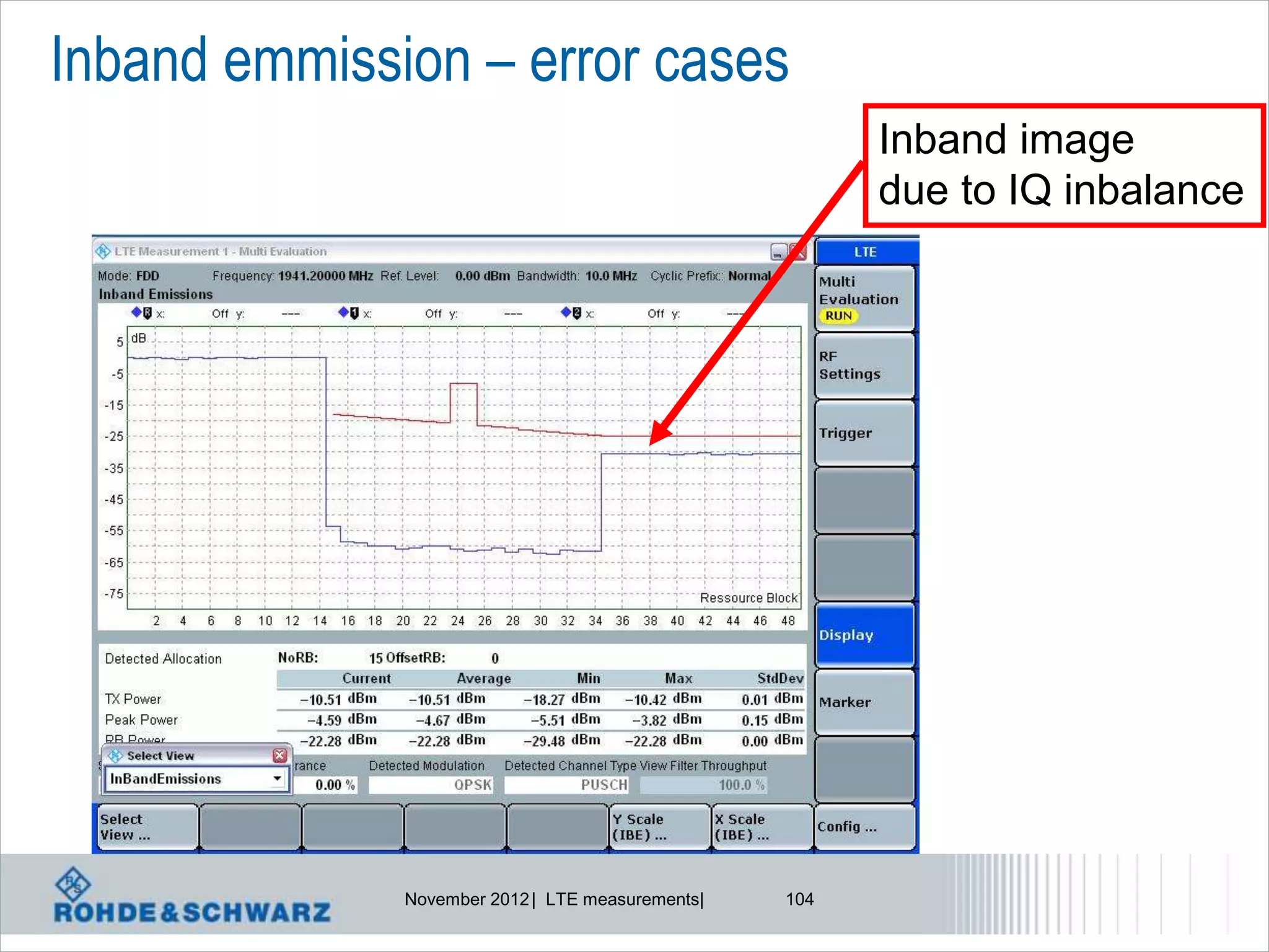 Inband emmission – error cases
                                                        Inband image
                                                        due to IQ inbalance




              November 2012 | LTE measurements|   104
 