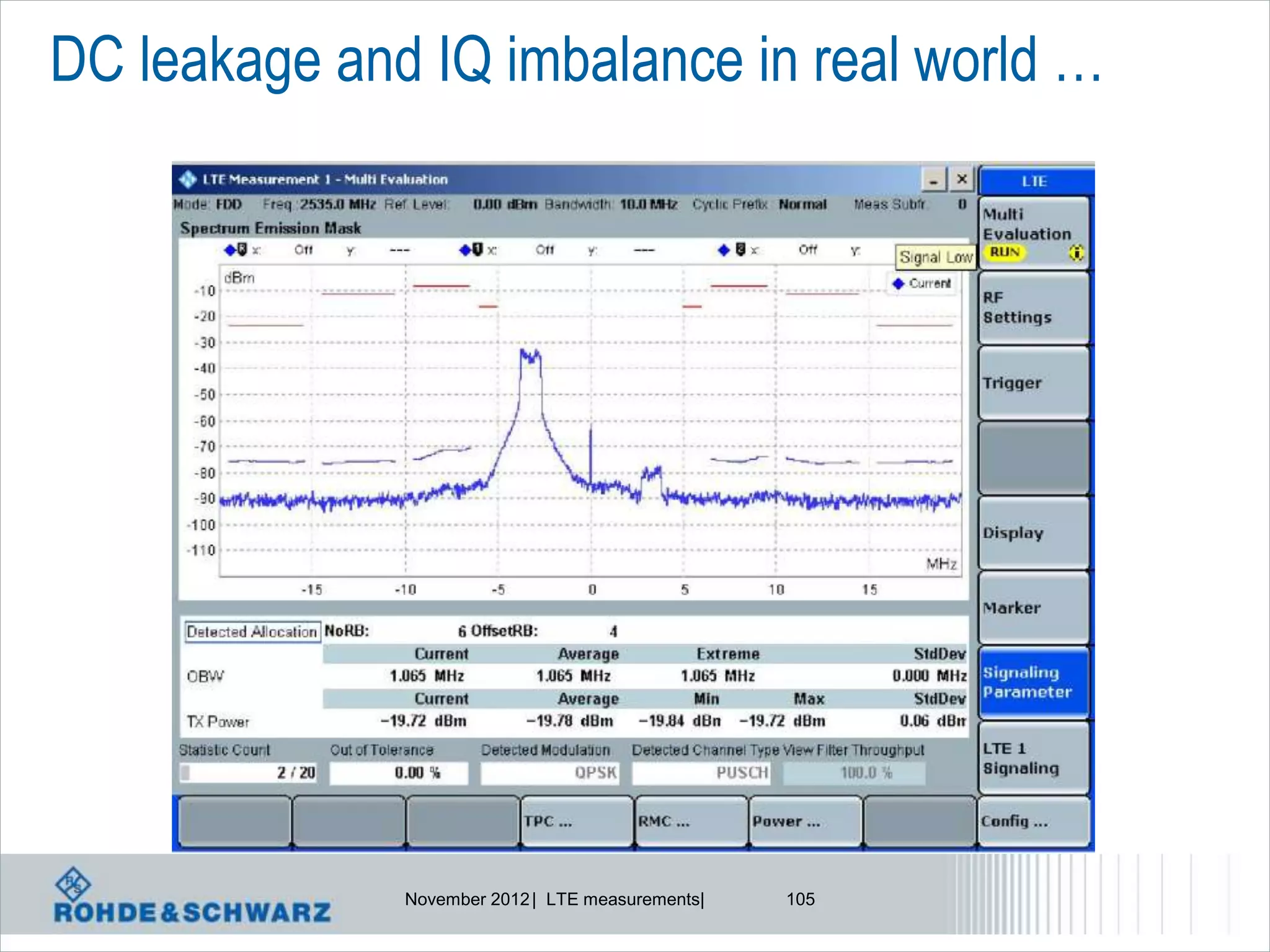 DC leakage and IQ imbalance in real world …




              November 2012 | LTE measurements|   105
 