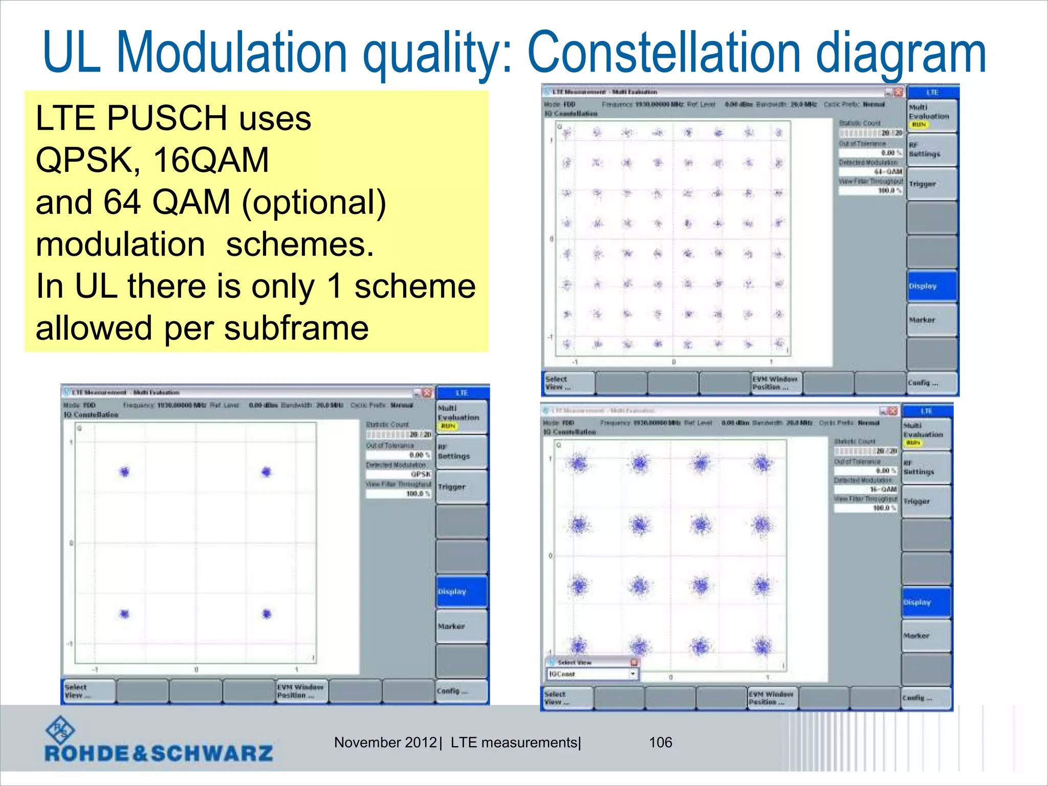 UL Modulation quality: Constellation diagram
LTE PUSCH uses
QPSK, 16QAM
and 64 QAM (optional)
modulation schemes.
In UL there is only 1 scheme
allowed per subframe




                  November 2012 | LTE measurements|   106
 