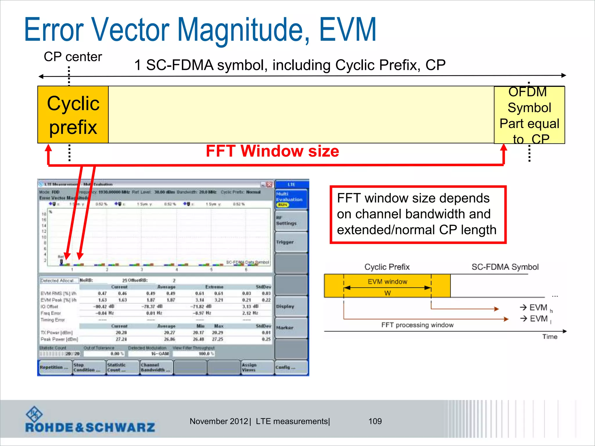 Error Vector Magnitude, EVM
 CP center
             1 SC-FDMA symbol, including Cyclic Prefix, CP
                                                                                      OFDM
 Cyclic                                                                               Symbol
 prefix                                                                              Part equal
                                                                                       to CP
                        FFT Window size

                                                         FFT window size depends
                                                         on channel bandwidth and
                                                         extended/normal CP length




                     November 2012 | LTE measurements|       109
 
