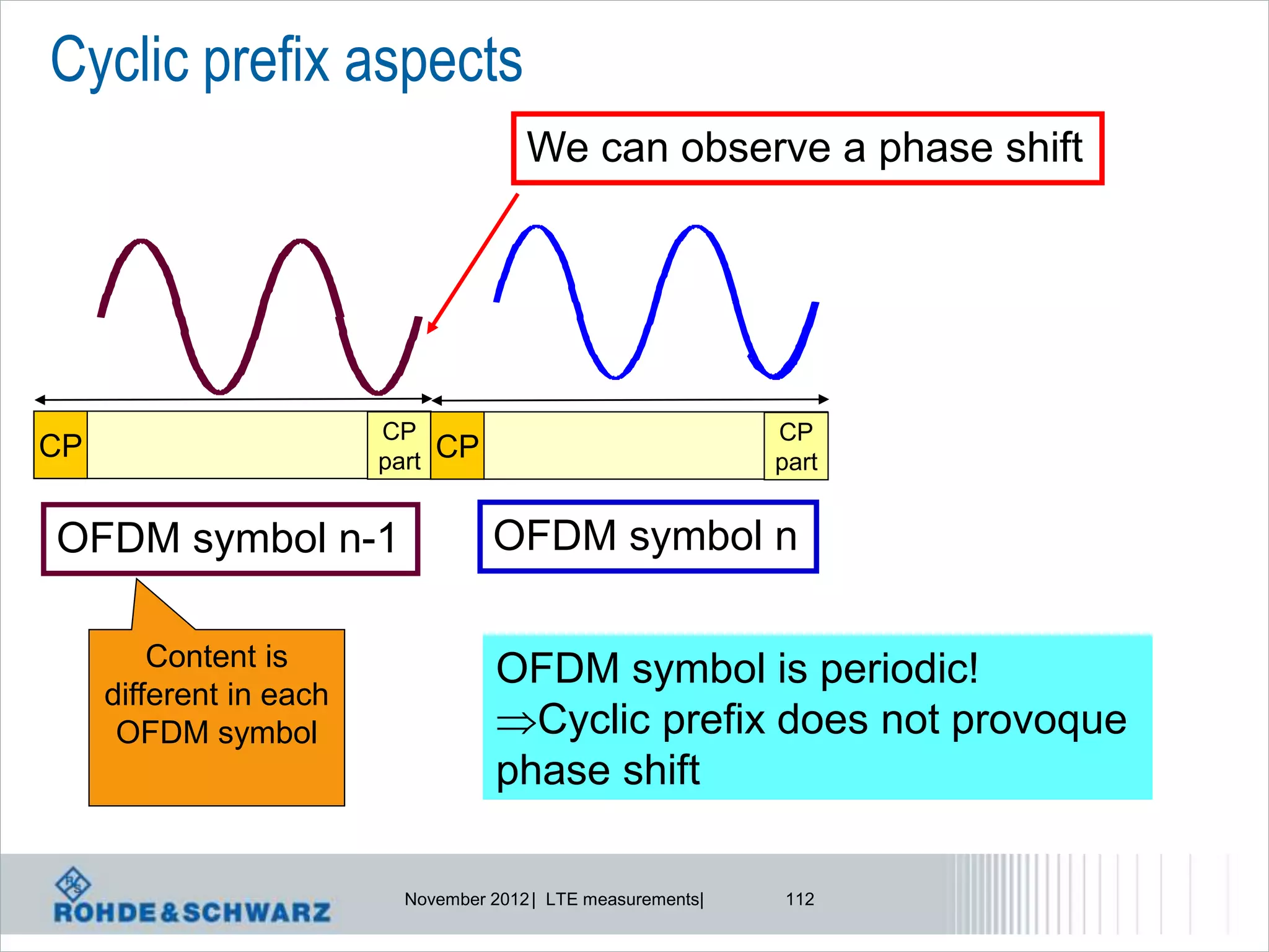 Cyclic prefix aspects
                                        We can observe a phase shift




                         CP                                    CP
CP                       part   CP                             part


OFDM symbol n-1                      OFDM symbol n

         Content is                  OFDM symbol is periodic!
     different in each
      OFDM symbol                    Cyclic prefix does not provoque
                                     phase shift

                           November 2012 | LTE measurements|   112
 