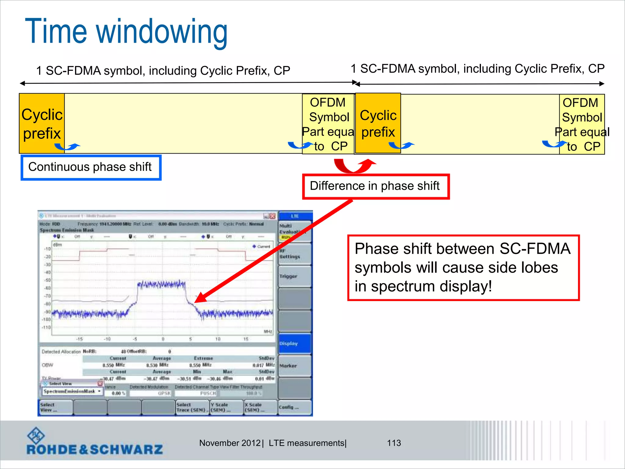 Time windowing
  1 SC-FDMA symbol, including Cyclic Prefix, CP                   1 SC-FDMA symbol, including Cyclic Prefix, CP

                                                     OFDM                                              OFDM
Cyclic                                               Symbol Cyclic                                     Symbol
prefix                                              Part equal prefix                                 Part equal
                                                      to CP                                             to CP
 Continuous phase shift
                                                      Difference in phase shift




                                                                  Phase shift between SC-FDMA
                                                                  symbols will cause side lobes
                                                                  in spectrum display!




                              November 2012 | LTE measurements|         113
 