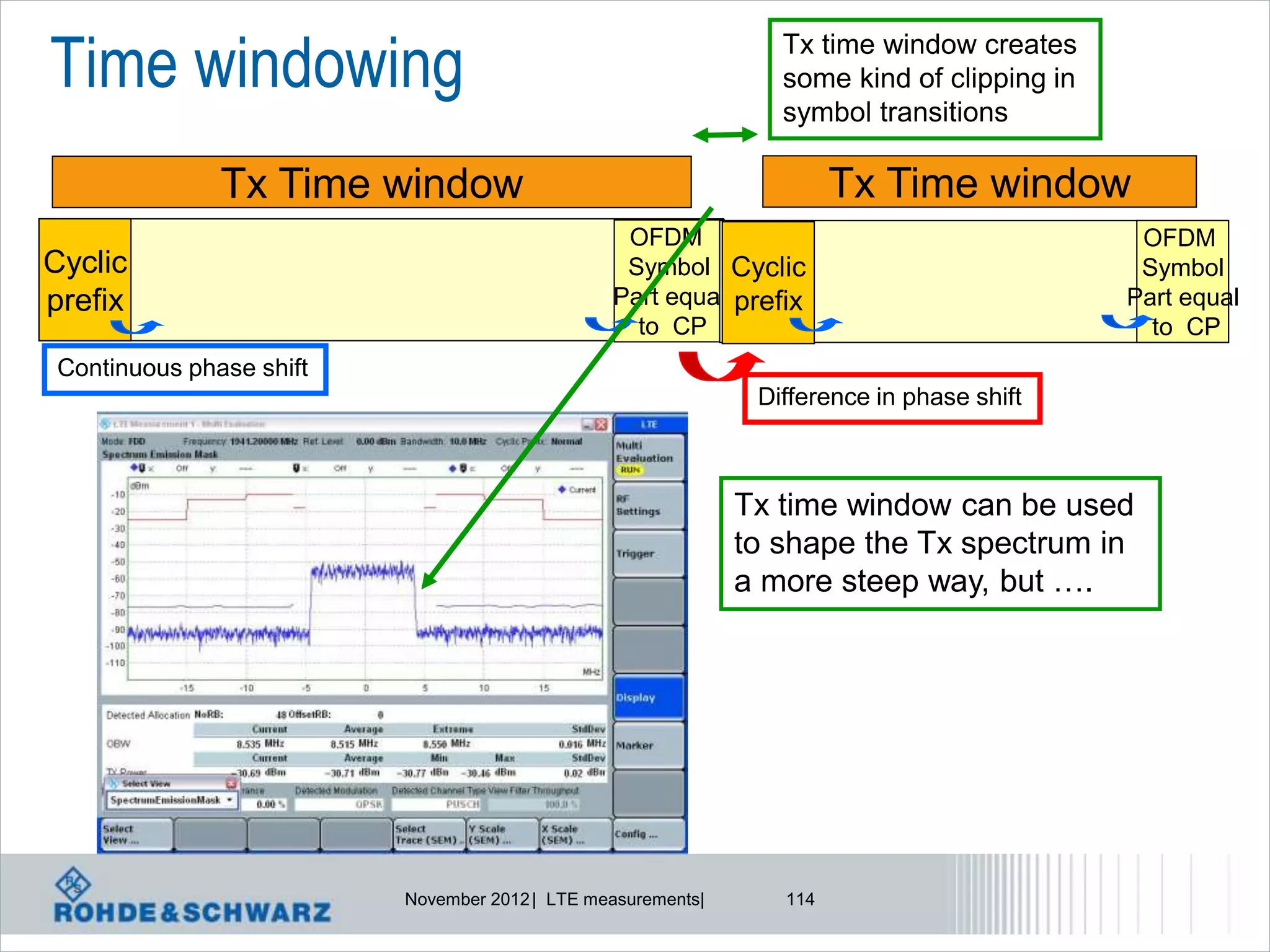 Time windowing                                                   Tx time window creates
                                                                 some kind of clipping in
                                                                 symbol transitions

               Tx Time window                                          Tx Time window
                                                 OFDM                                        OFDM
Cyclic                                           Symbol Cyclic                               Symbol
prefix                                          Part equal prefix                           Part equal
                                                  to CP                                       to CP
 Continuous phase shift
                                                               Difference in phase shift



                                                              Tx time window can be used
                                                              to shape the Tx spectrum in
                                                              a more steep way, but ….




                          November 2012 | LTE measurements|      114
 
