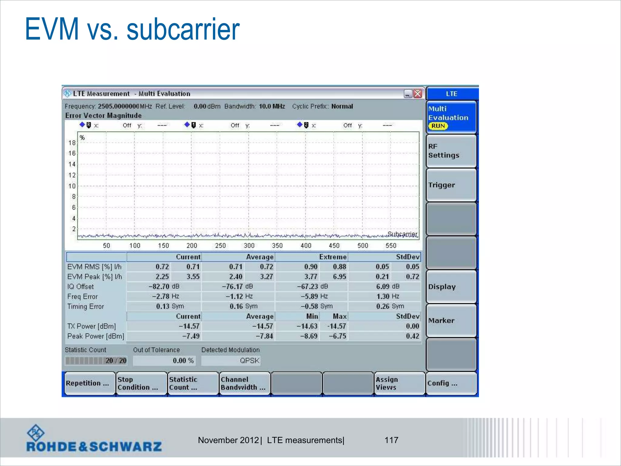EVM vs. subcarrier




              November 2012 | LTE measurements|   117
 