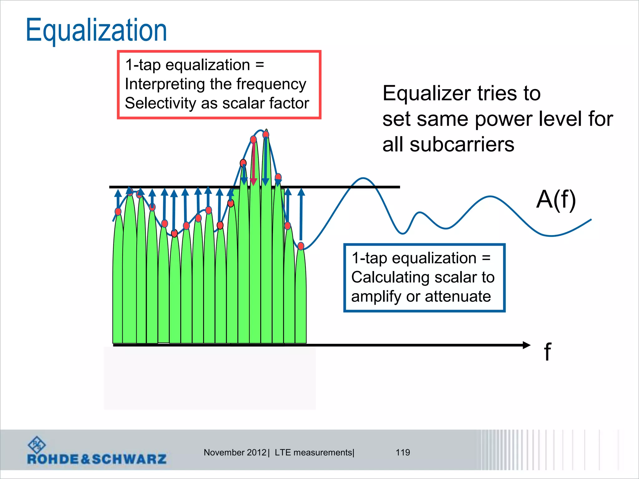 Equalization
        1-tap equalization =
        Interpreting the frequency
        Selectivity as scalar factor
                                                       Equalizer tries to
                                                       set same power level for
                                                       all subcarriers

                                                                           A(f)

                                                   1-tap equalization =
                                                   Calculating scalar to
                                                   amplify or attenuate


                                                                           f


                   November 2012 | LTE measurements|     119
 