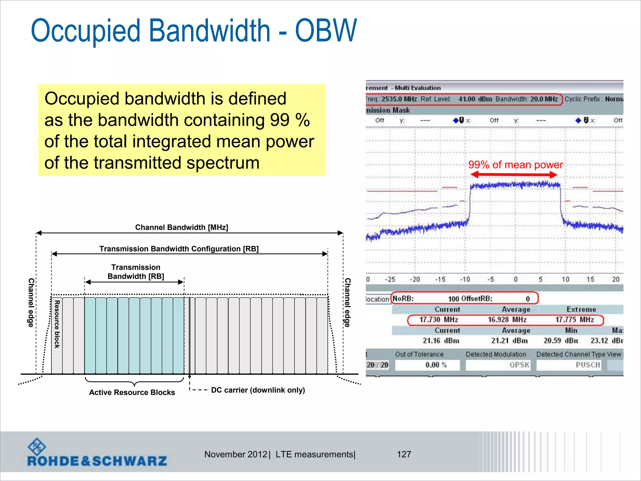 Occupied Bandwidth - OBW
               Occupied bandwidth is defined
               as the bandwidth containing 99 %
               of the total integrated mean power
               of the transmitted spectrum                                                                       99% of mean power




                                            Channel Bandwidth [MHz]

                                   Transmission Bandwidth Configuration [RB]

                                      Transmission
                                     Bandwidth [RB]




                                                                                            Channel edge
Channel edge


                Resource block




                                 Active Resource Blocks        DC carrier (downlink only)




                                                             November 2012 | LTE measurements|             127
 