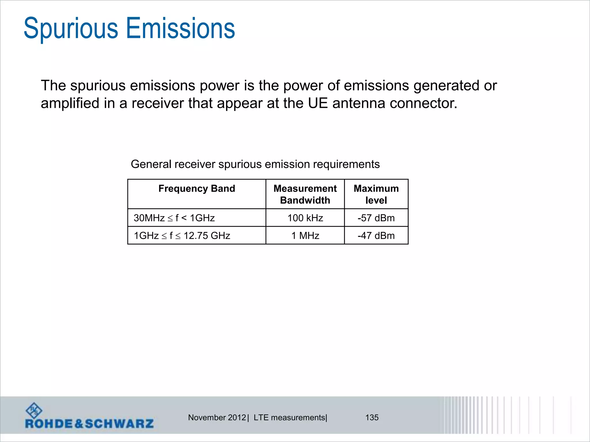 Spurious Emissions
 The spurious emissions power is the power of emissions generated or
 amplified in a receiver that appear at the UE antenna connector.



              General receiver spurious emission requirements

                   Frequency Band            Measurement     Maximum
                                              Bandwidth        level
              30MHz  f < 1GHz                  100 kHz      -57 dBm
              1GHz  f  12.75 GHz               1 MHz       -47 dBm




                         November 2012 | LTE measurements|    135
 