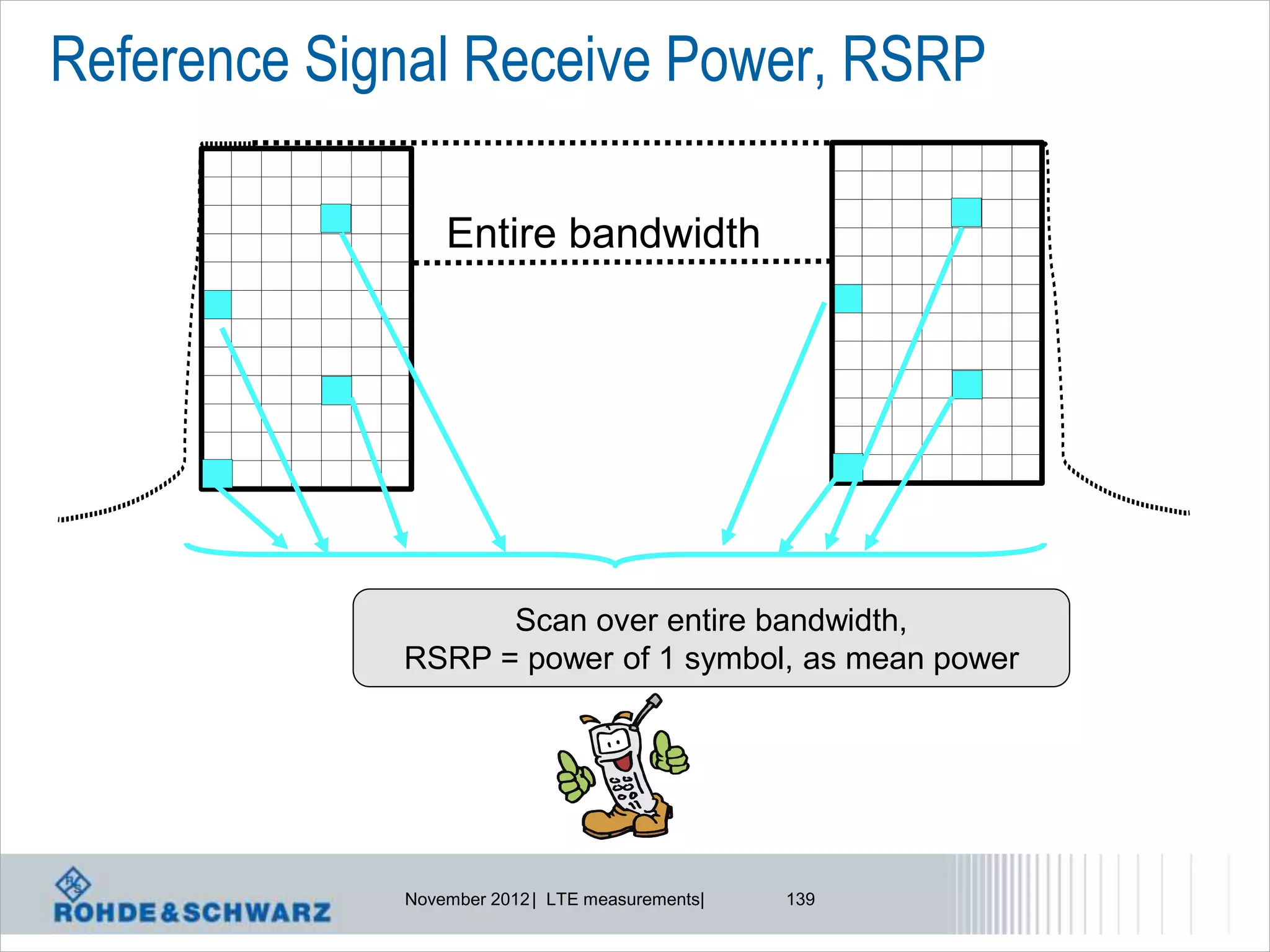 Reference Signal Receive Power, RSRP

          R                                             R
                  Entire bandwidth


          R                                             R




                    Scan over entire bandwidth,
              RSRP = power of 1 symbol, as mean power




              November 2012 | LTE measurements|   139
 