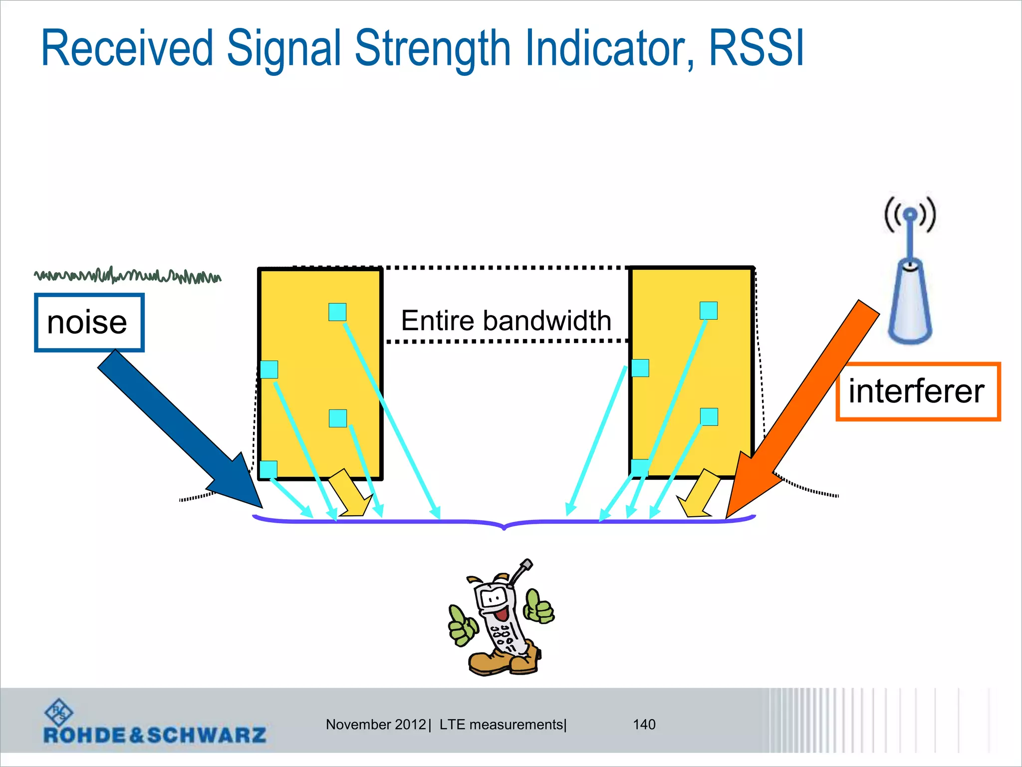 Received Signal Strength Indicator, RSSI



                                                        R
noise          R
                        Entire bandwidth

                                                            interferer
               R                                        R




              November 2012 | LTE measurements|   140
 