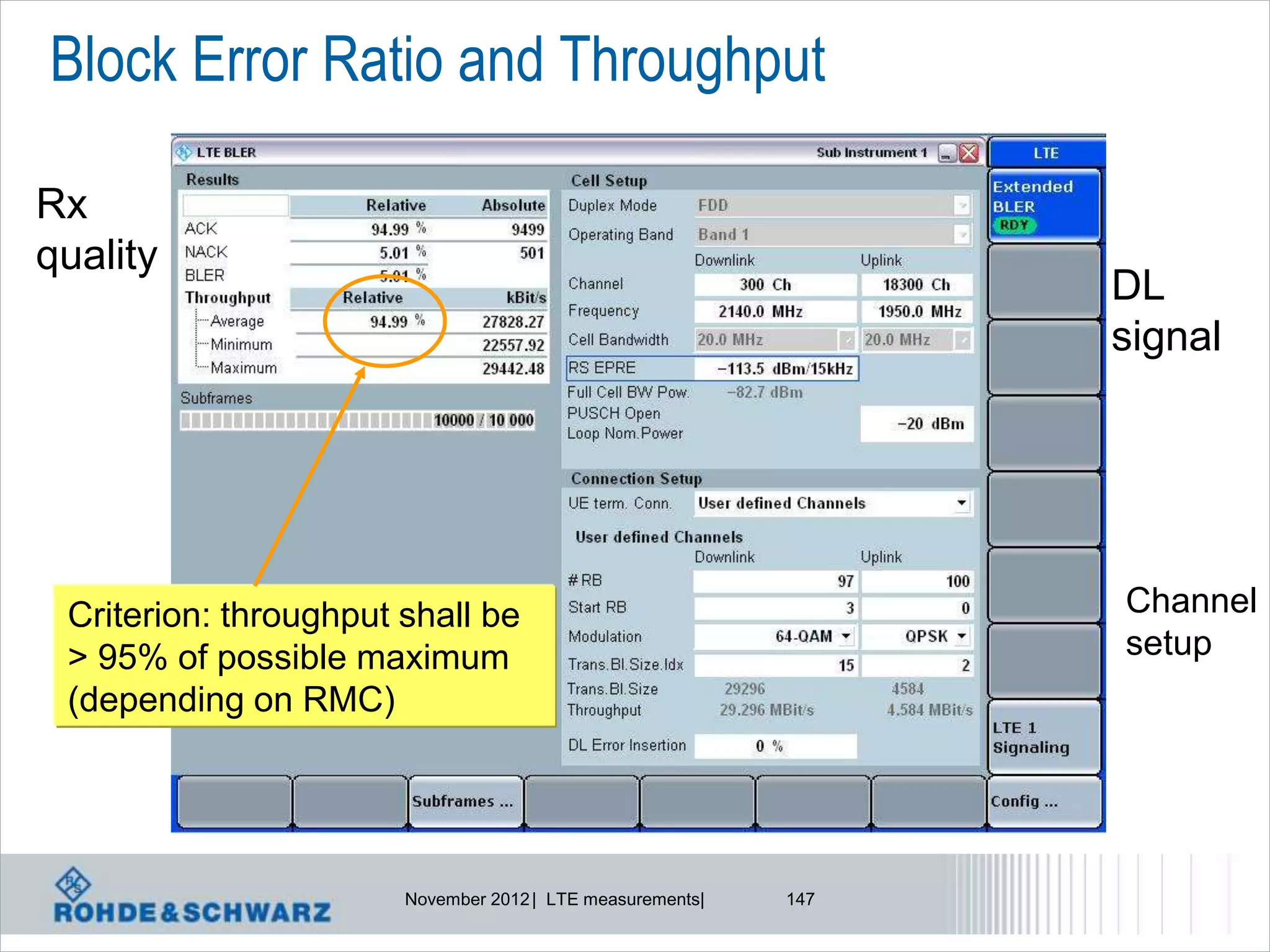 Block Error Ratio and Throughput

Rx
quality
                                                                 DL
                                                                 signal




 Criterion: throughput shall be                                  Channel
 > 95% of possible maximum                                       setup
 (depending on RMC)




                       November 2012 | LTE measurements|   147
 