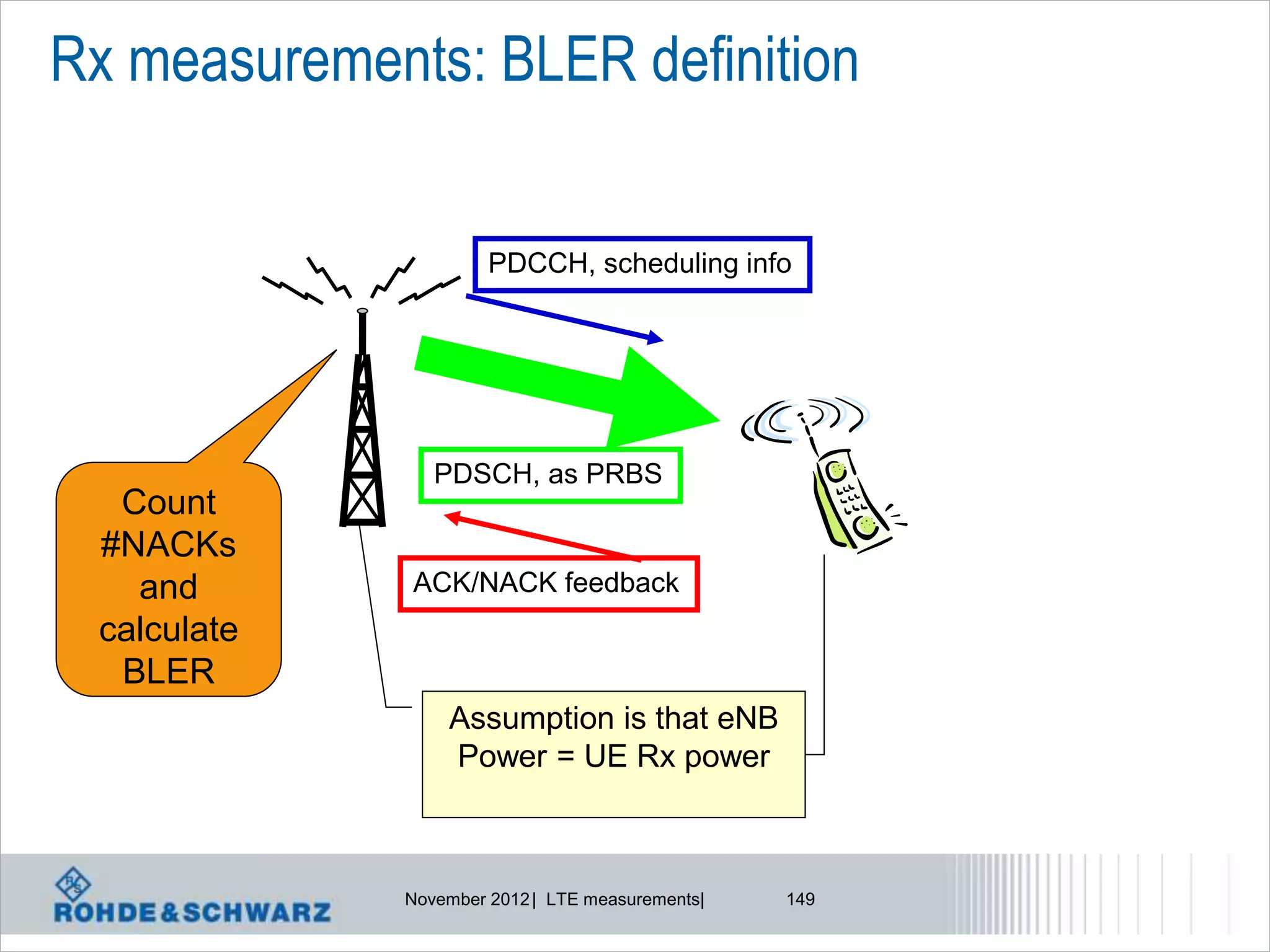 Rx measurements: BLER definition


                       PDCCH, scheduling info




                 PDSCH, as PRBS
  Count
 #NACKs
   and        ACK/NACK feedback
 calculate
  BLER
                  Assumption is that eNB
                  Power = UE Rx power



              November 2012 | LTE measurements|   149
 