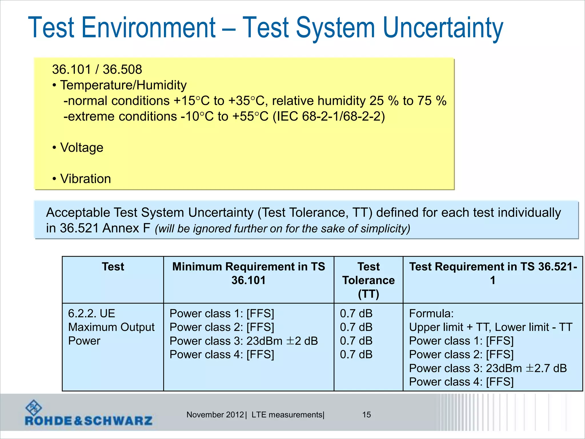 Test Environment – Test System Uncertainty
  36.101 / 36.508
  • Temperature/Humidity
     -normal conditions +15C to +35C, relative humidity 25 % to 75 %
     -extreme conditions -10C to +55C (IEC 68-2-1/68-2-2)

  • Voltage

  • Vibration

 Acceptable Test System Uncertainty (Test Tolerance, TT) defined for each test individually
 in 36.521 Annex F (will be ignored further on for the sake of simplicity)

           Test        Minimum Requirement in TS                Test     Test Requirement in TS 36.521-
                                36.101                       Tolerance                1
                                                                (TT)
    6.2.2. UE         Power class 1: [FFS]                   0.7 dB      Formula:
    Maximum Output    Power class 2: [FFS]                   0.7 dB      Upper limit + TT, Lower limit - TT
    Power             Power class 3: 23dBm ±2 dB             0.7 dB      Power class 1: [FFS]
                      Power class 4: [FFS]                   0.7 dB      Power class 2: [FFS]
                                                                         Power class 3: 23dBm ±2.7 dB
                                                                         Power class 4: [FFS]

                         November 2012 | LTE measurements|       15
 