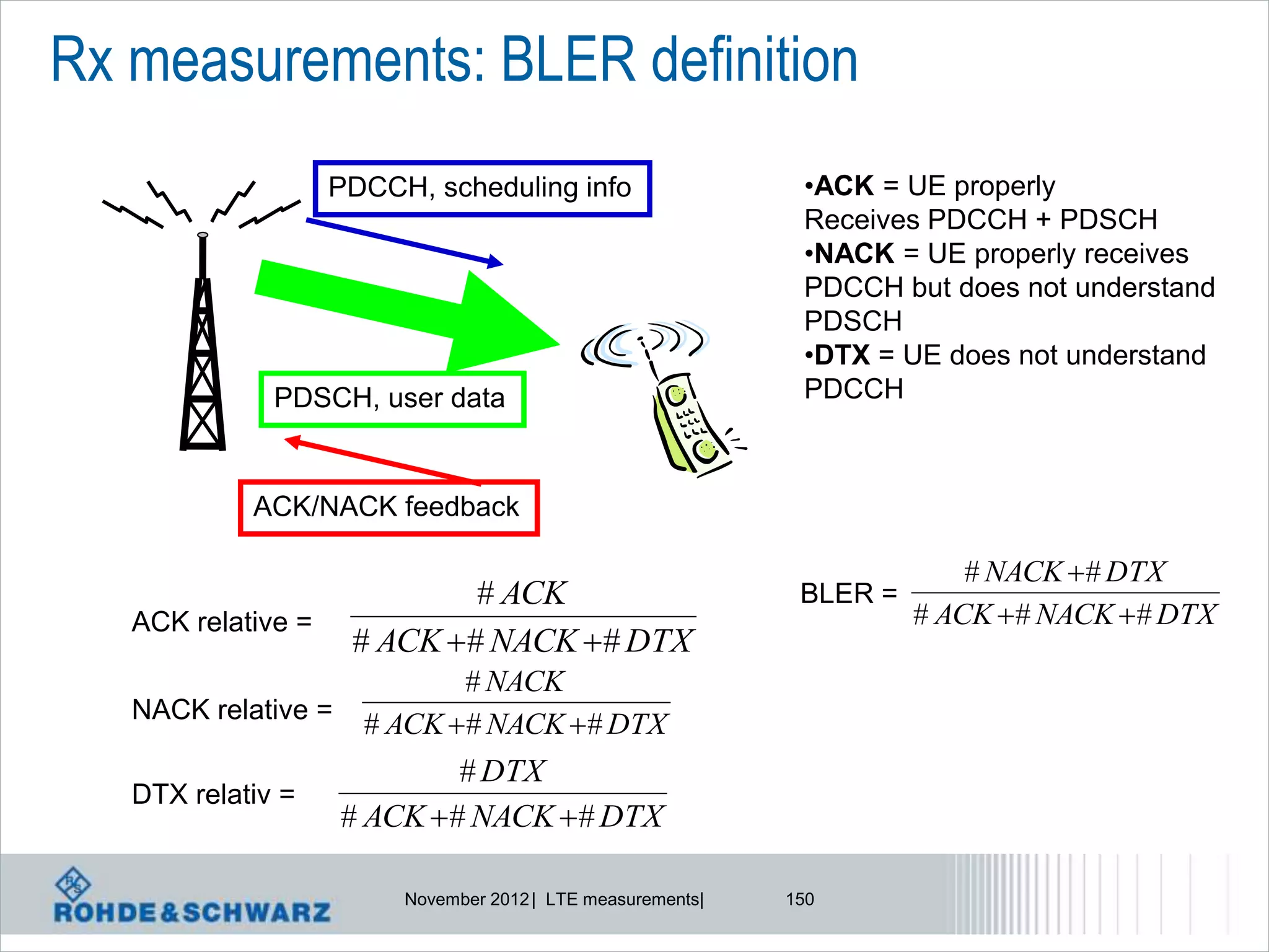 Rx measurements: BLER definition
                    PDCCH, scheduling info                    •ACK = UE properly
                                                              Receives PDCCH + PDSCH
                                                              •NACK = UE properly receives
                                                              PDCCH but does not understand
                                                              PDSCH
                                                              •DTX = UE does not understand
              PDSCH, user data                                PDCCH



            ACK/NACK feedback

                                                                           # NACK  # DTX
                              # ACK                           BLER =
   ACK relative =                                                      # ACK  # NACK  # DTX
                     # ACK  # NACK  # DTX
                             # NACK
   NACK relative =
                      # ACK  # NACK  # DTX
                              # DTX
   DTX relativ =
                     # ACK  # NACK  # DTX

                         November 2012 | LTE measurements|   150
 