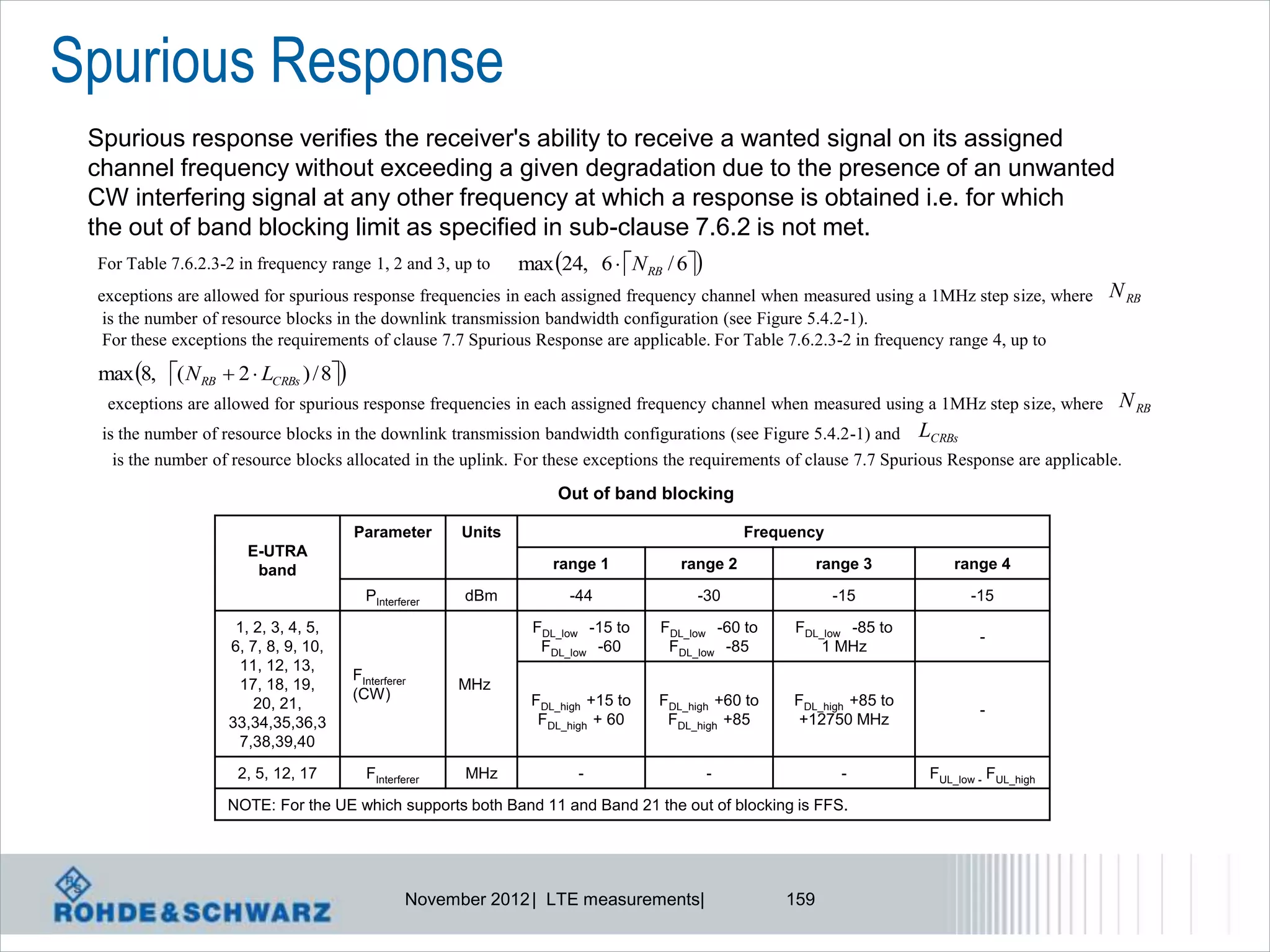 Spurious Response
 Spurious response verifies the receiver's ability to receive a wanted signal on its assigned
 channel frequency without exceeding a given degradation due to the presence of an unwanted
 CW interfering signal at any other frequency at which a response is obtained i.e. for which
 the out of band blocking limit as specified in sub-clause 7.6.2 is not met.
 For Table 7.6.2.3-2 in frequency range 1, 2 and 3, up to      max 24, 6  N RB / 6
 exceptions are allowed for spurious response frequencies in each assigned frequency channel when measured using a 1MHz step size, where         N RB
  is the number of resource blocks in the downlink transmission bandwidth configuration (see Figure 5.4.2-1).
  For these exceptions the requirements of clause 7.7 Spurious Response are applicable. For Table 7.6.2.3-2 in frequency range 4, up to
 max 8, ( N RB  2  LCRBs ) / 8
  exceptions are allowed for spurious response frequencies in each assigned frequency channel when measured using a 1MHz step size, where         N RB
  is the number of resource blocks in the downlink transmission bandwidth configurations (see Figure 5.4.2-1) and LCRBs
    is the number of resource blocks allocated in the uplink. For these exceptions the requirements of clause 7.7 Spurious Response are applicable.
                                                                    Out of band blocking

                                       Parameter       Units                                   Frequency
                      E-UTRA
                       band                                        range 1           range 2              range 3          range 4

                                         PInterferer   dBm           -44               -30                  -15               -15

                    1, 2, 3, 4, 5,                              FDL_low -15 to    FDL_low -60 to    FDL_low -85 to
                                                                                                                               -
                   6, 7, 8, 9, 10,                               FDL_low -60       FDL_low -85          1 MHz
                    11, 12, 13,
                                       FInterferer
                    17, 18, 19,                        MHz
                                       (CW)                     FDL_high +15 to   FDL_high +60 to   FDL_high +85 to
                       20, 21,                                                                                                 -
                   33,34,35,36,3                                 FDL_high + 60     FDL_high +85      +12750 MHz
                    7,38,39,40
                     2, 5, 12, 17        FInterferer   MHz             -                  -                  -         FUL_low - FUL_high

                   NOTE: For the UE which supports both Band 11 and Band 21 the out of blocking is FFS.




                                                 November 2012 | LTE measurements|                  159
 