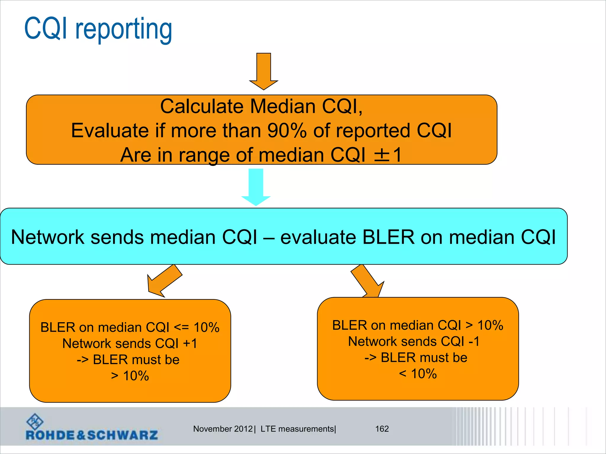 CQI reporting

                Calculate Median CQI,
      Evaluate if more than 90% of reported CQI
           Are in range of median CQI ±1



Network sends median CQI – evaluate BLER on median CQI



  BLER on median CQI <= 10%                            BLER on median CQI > 10%
     Network sends CQI +1                                Network sends CQI -1
       -> BLER must be                                     -> BLER must be
            > 10%                                               < 10%


                       November 2012 | LTE measurements|    162
 