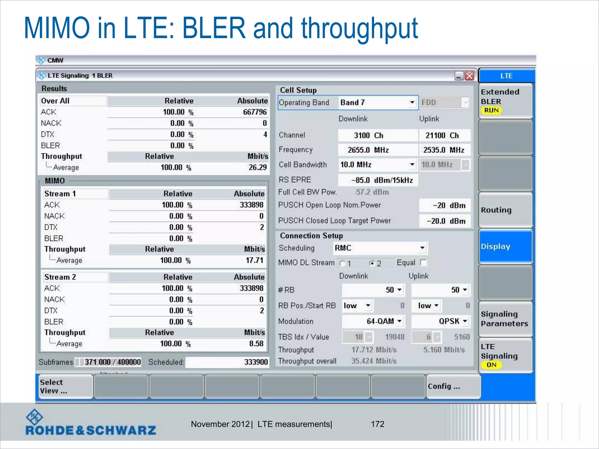 MIMO in LTE: BLER and throughput




             November 2012 | LTE measurements|   172
 
