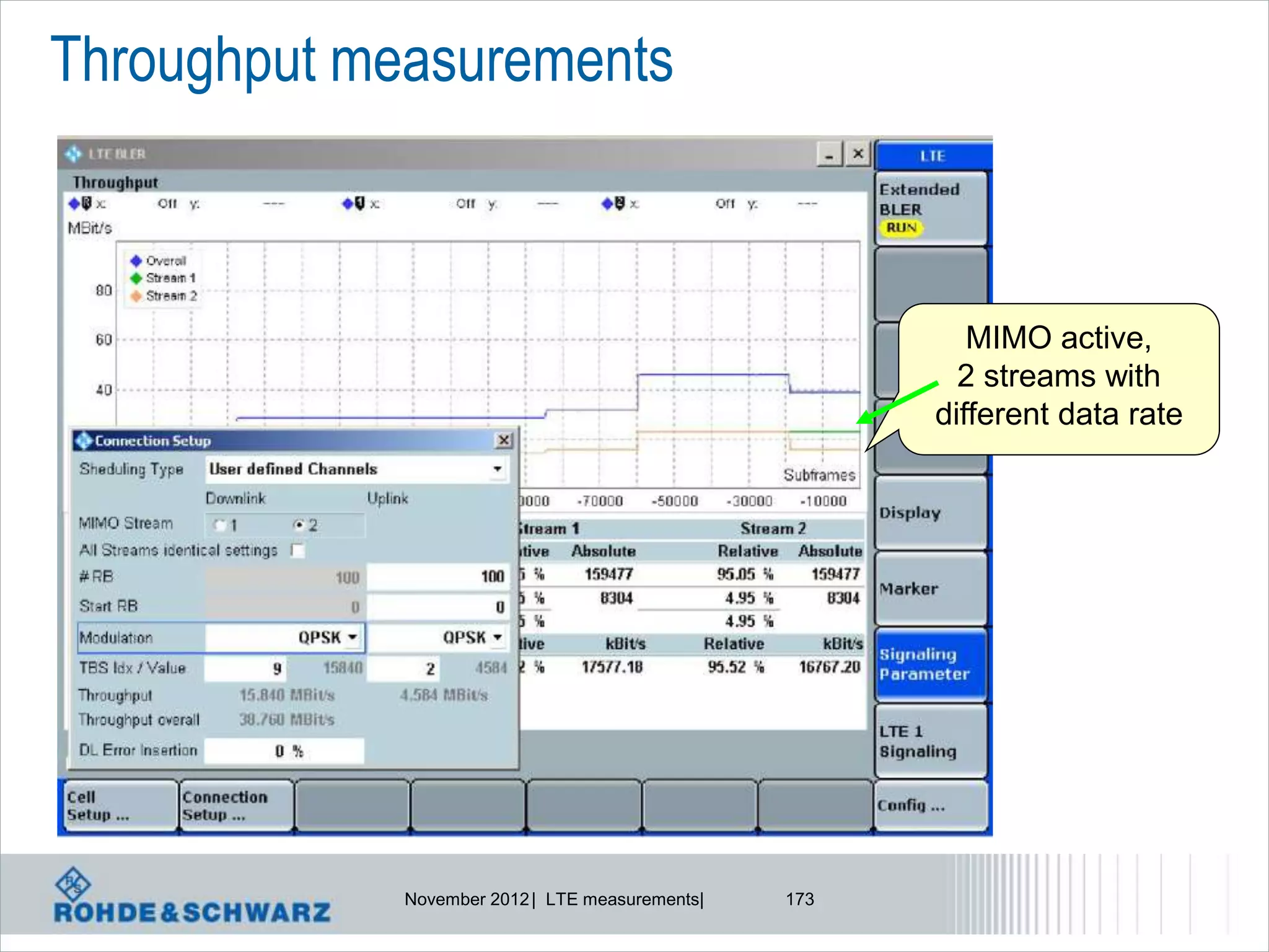 Throughput measurements



                                                          MIMO active,
                                                         2 streams with
                                                       different data rate




             November 2012 | LTE measurements|   173
 