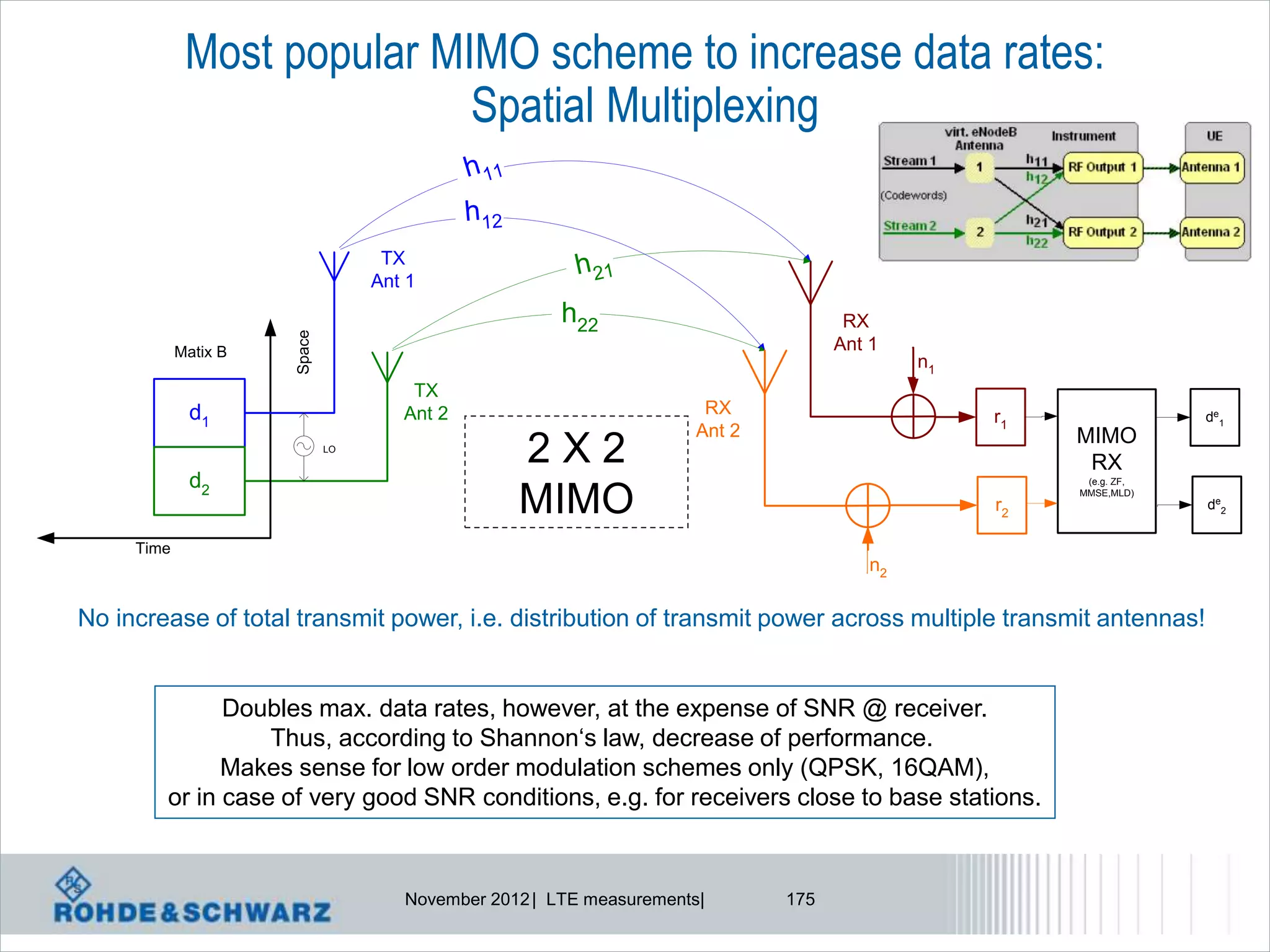 Most popular MIMO scheme to increase data rates:
                            Spatial Multiplexing
                                              h 11
                                              h 12
                                    TX
                                   Ant 1
                                                        h 21
                      Space
                                                       h22                           RX
            Matix B                                                                 Ant 1
                                                                                             n1
                                       TX
             d1                       Ant 2                            RX                         r1                de1
                                                                      Ant 2                            MIMO
                              LO
                                                     2X2                                                RX
             d2                                                                                         (e.g. ZF,

                                                     MIMO                                         r2
                                                                                                       MMSE,MLD)
                                                                                                                    de2


     Time
                                                                                        n2

No increase of total transmit power, i.e. distribution of transmit power across multiple transmit antennas!


              Doubles max. data rates, however, at the expense of SNR @ receiver.
                  Thus, according to Shannon‘s law, decrease of performance.
              Makes sense for low order modulation schemes only (QPSK, 16QAM),
        or in case of very good SNR conditions, e.g. for receivers close to base stations.



                                      November 2012 | LTE measurements|       175
 