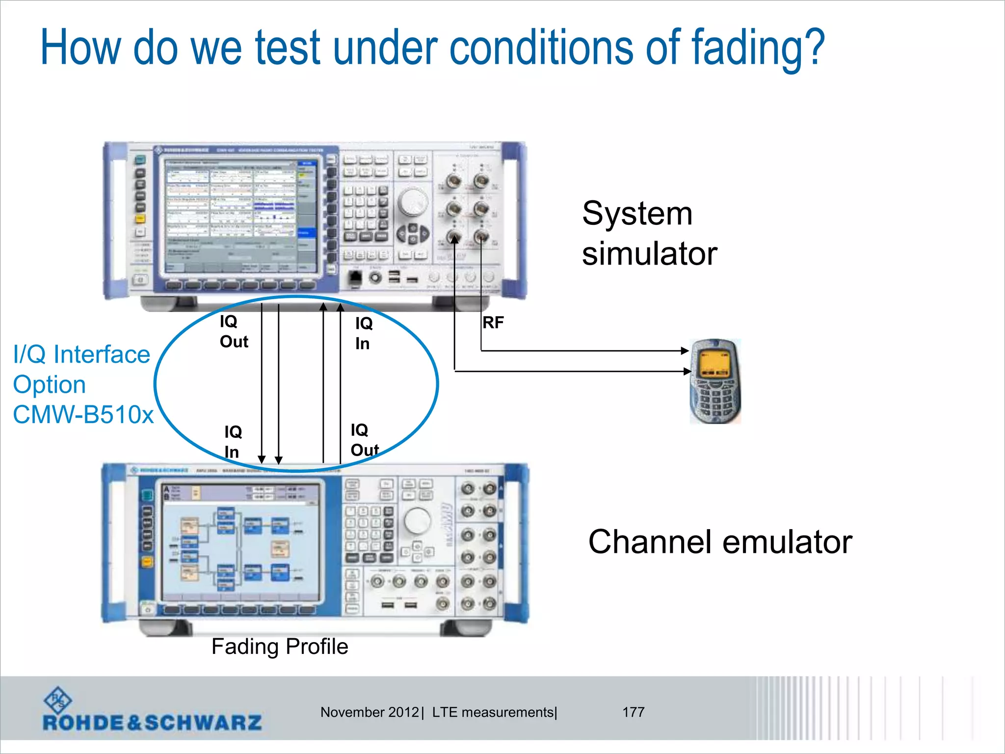How do we test under conditions of fading?


                                                               System
                                                               simulator
                IQ               IQ              RF
                Out              In
I/Q Interface
Option
CMW-B510x
                 IQ              IQ
                 In              Out




                                                               Channel emulator


                Fading Profile

                           November 2012 | LTE measurements|     177
 