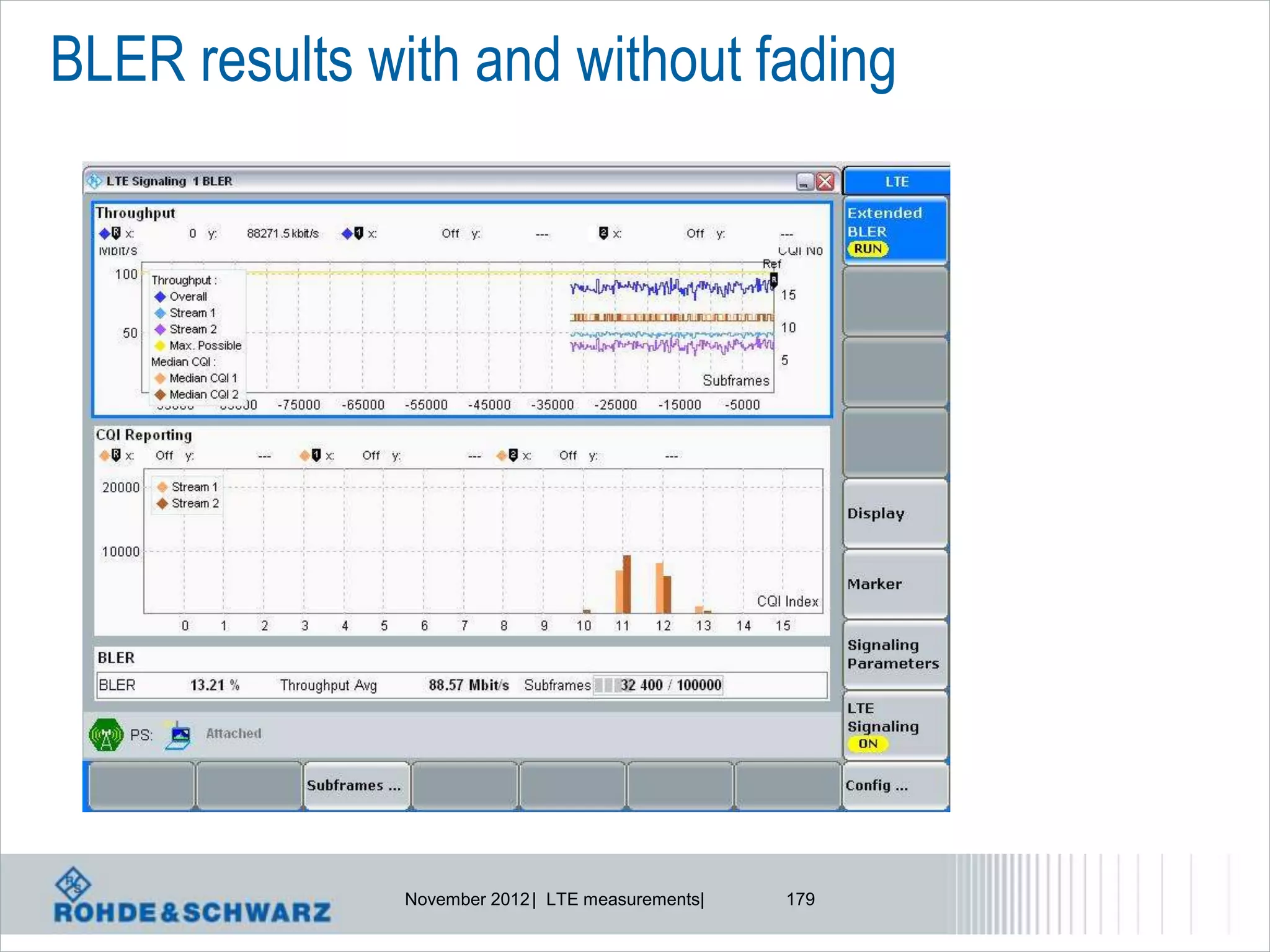 BLER results with and without fading




               November 2012 | LTE measurements|   179
 