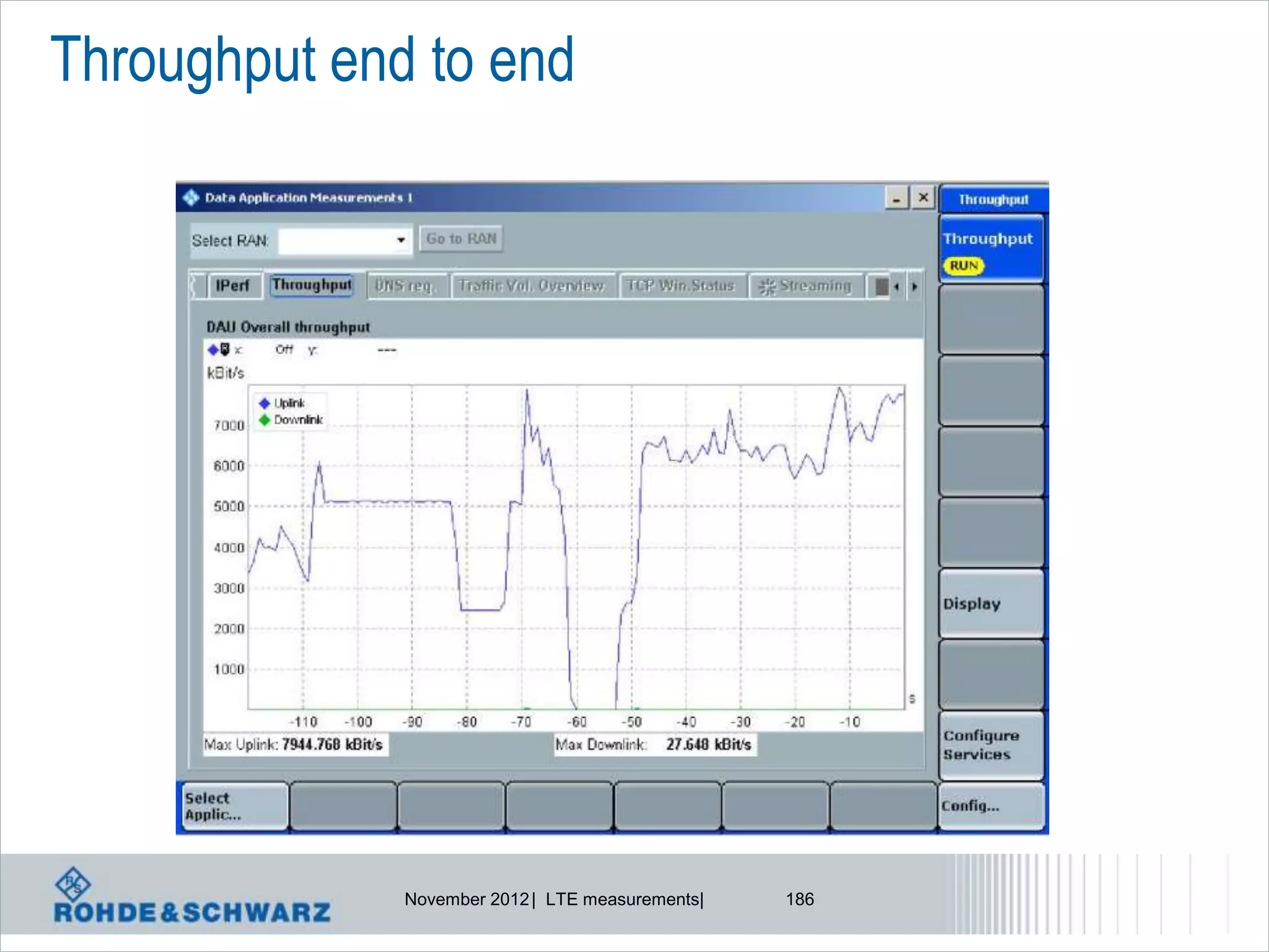 Throughput end to end




              November 2012 | LTE measurements|   186
 